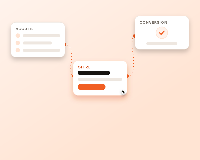 Illustration d'un prototype cliquable : trois écrans reliés par un parcours, du premier contact jusqu'à la conversion.