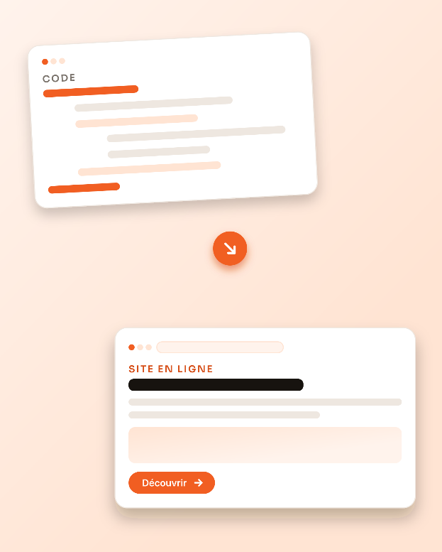 Illustration du passage du code au site en ligne : une carte représentant l'éditeur de code derrière, le site rendu devant.