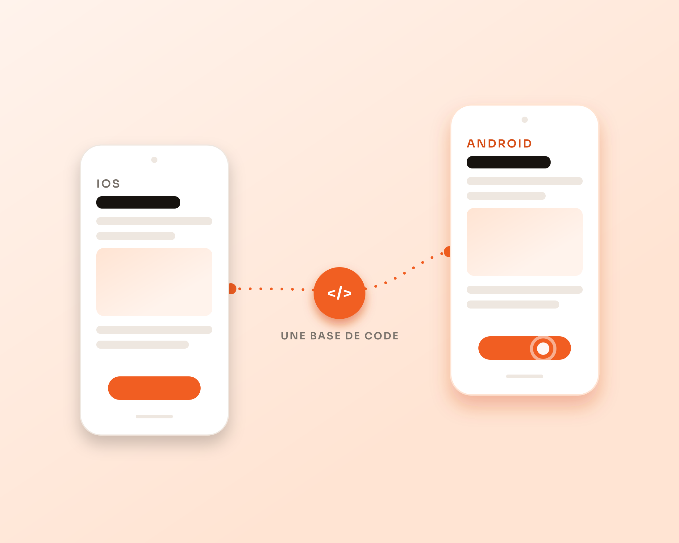 Illustration d'une application mobile déclinée sur iOS et Android à partir d'une base de code commune.