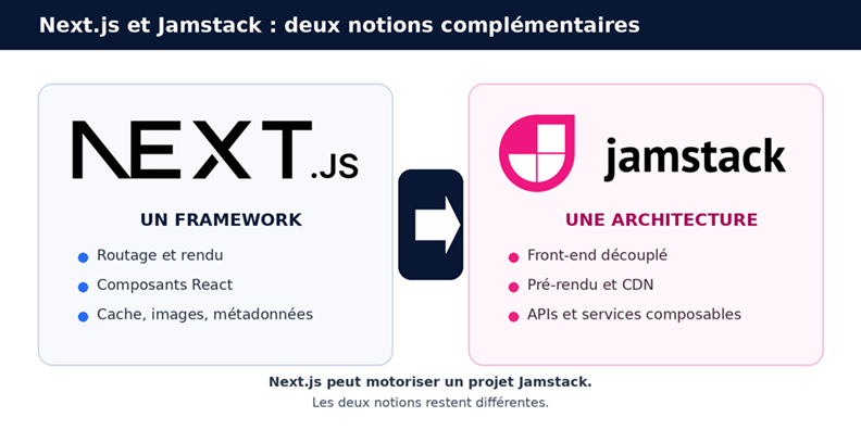 site web rapide SEO